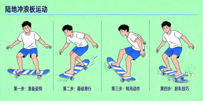 陆地冲浪板运动技巧分解动作教学示意图