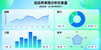 体育大数据分析可视化仪表盘截图 - 展示运动员各项表现指标