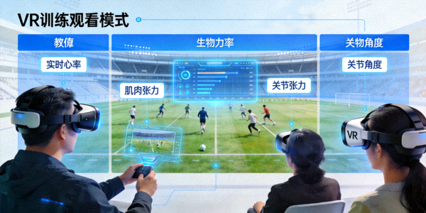 VR训练观赛模式示意图 - 教练和球迷以第一人称视角观察运动员训练，场上显示实时生物力学数据