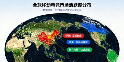 全球移动电竞市场地图 - 突出亚洲、北美、新兴市场活跃度