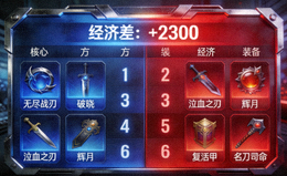 电竞观赛界面经济与装备栏特写 - 显示双方经济差和核心装备