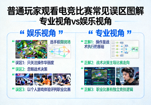 普通玩家观看电竞比赛常见误区图解 - 对比专业视角与娱乐视角的差异