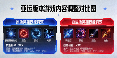 亚运版本游戏内容调整对比图 - 原版与亚运版英雄技能特效差异