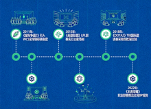 电子竞技赛事规则变革时间轴信息图，标注关键历史节点