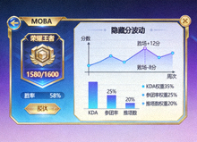 MOBA游戏排位界面与隐藏分算法数据可视化图表，显示分数波动