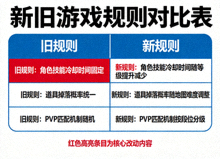 新旧游戏规则对比图表，用红色高亮显示关键改动条目